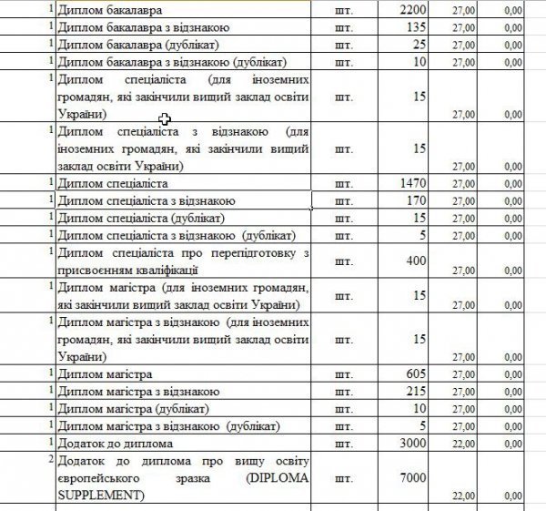 Випускники волинського вишу нарешті отримають дипломи. ДОКУМЕНТ