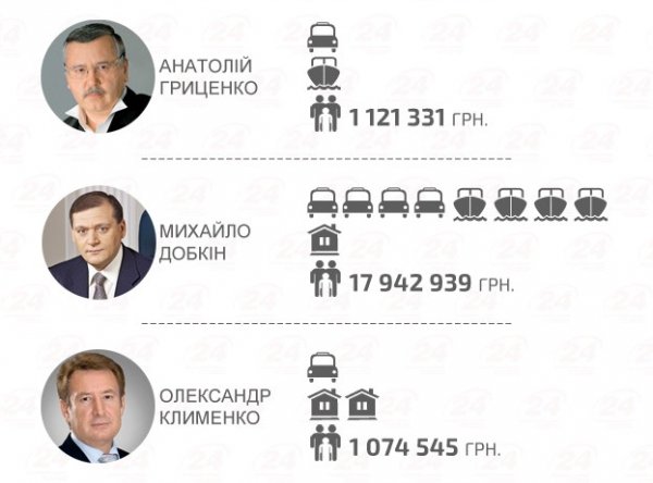 Майно кандидатів у президенти: у кого більше. ІНФОГРАФІКА
