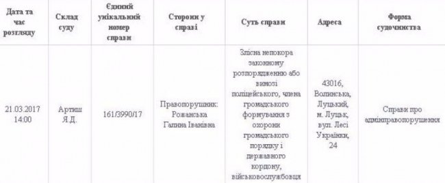 Судитимуть лучанку, яка «кидалася» на патрульних