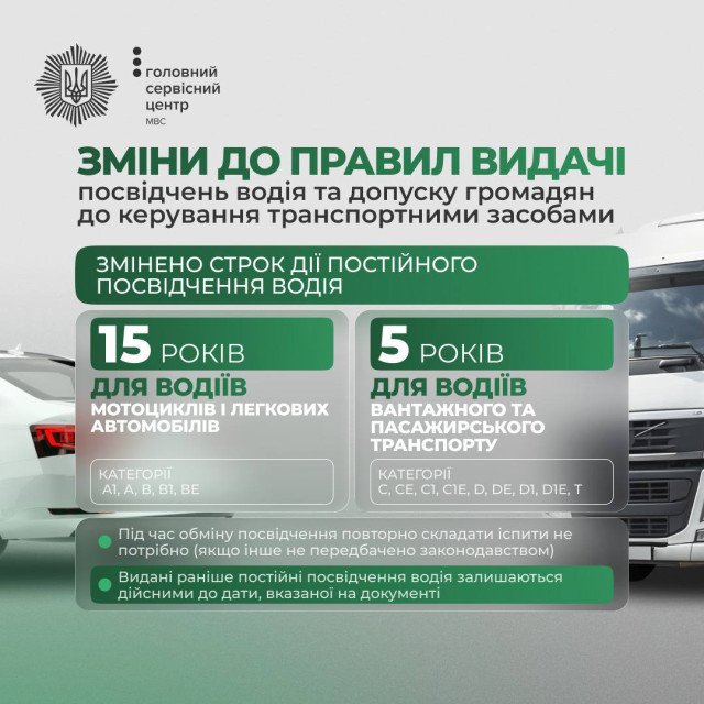 Уряд змінив строки дії водійських посвідчень