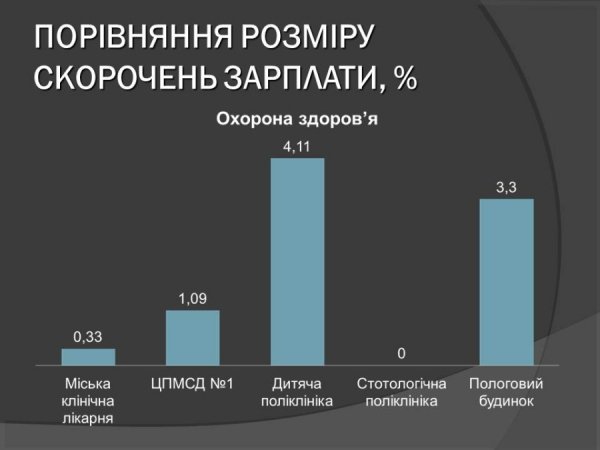 У Луцьку зекономили на освітянах та медиках, - депутати