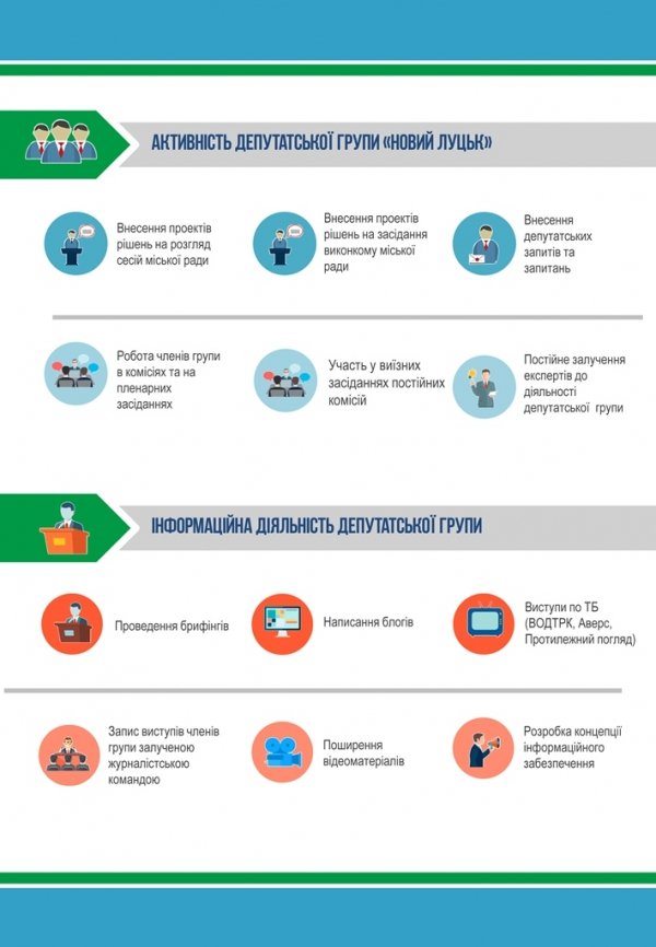 Депутатська група звітує лучанам про свою роботу. ФОТО