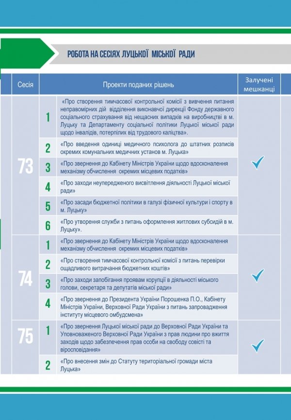 Депутатська група звітує лучанам про свою роботу. ФОТО