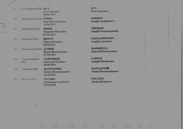 Список голів РДА, яких можуть змінити до кінця тижня. ДОКУМЕНТ