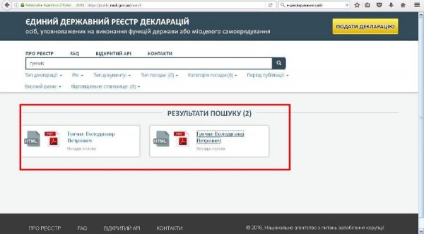 Е-декларація Гунчика: «Лада» і 14 мільйонів на рахунку