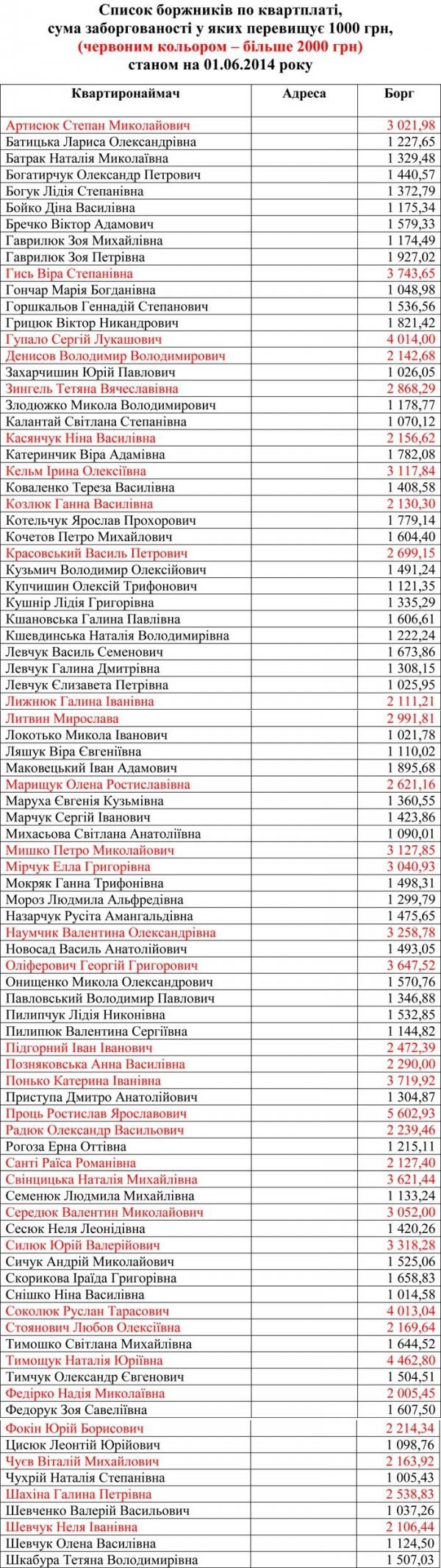 У Ківерцях назвали найбільших боржників комуналки