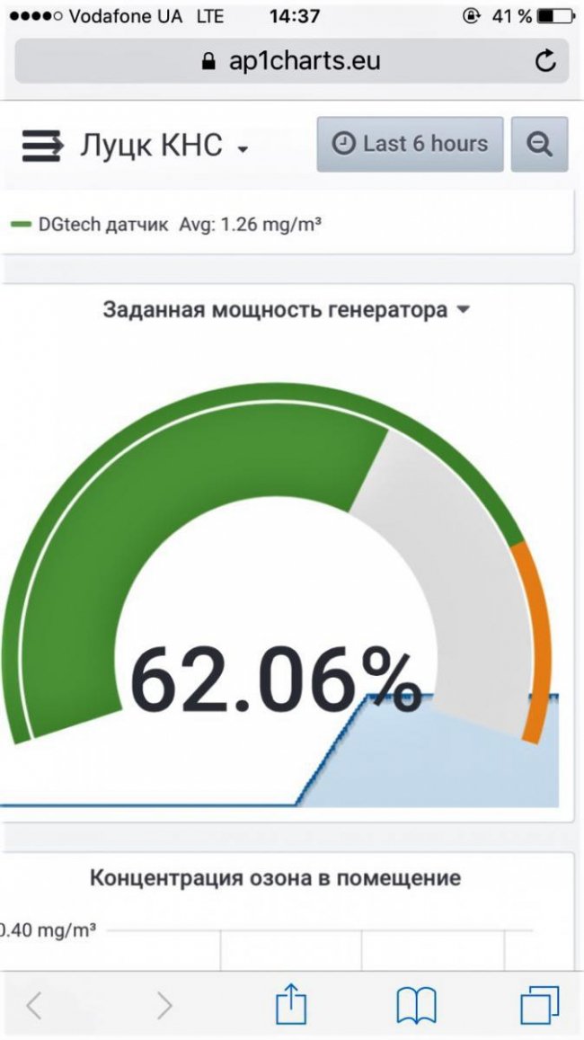 У Луцьку встановили першу систему озонування в Україні