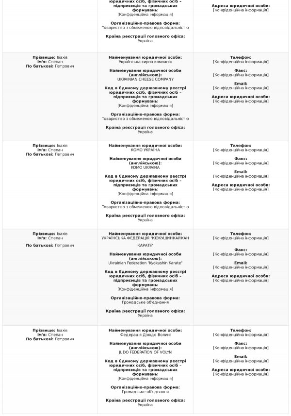 Степан Івахів оприлюднив е-декларацію