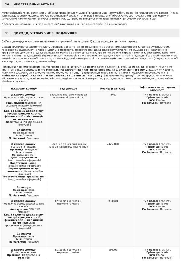 Степан Івахів оприлюднив е-декларацію