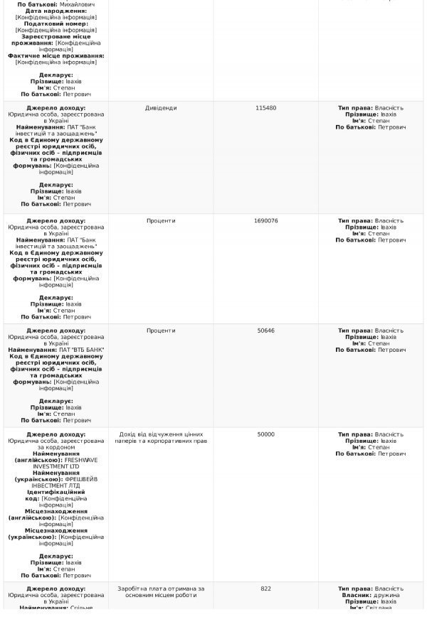 Степан Івахів оприлюднив е-декларацію