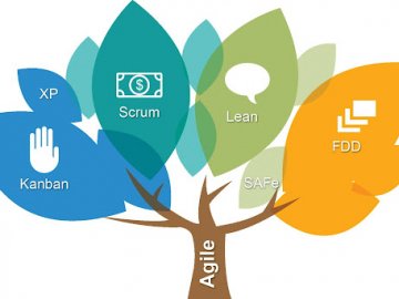 Agile: найефективніші способи управління командою*