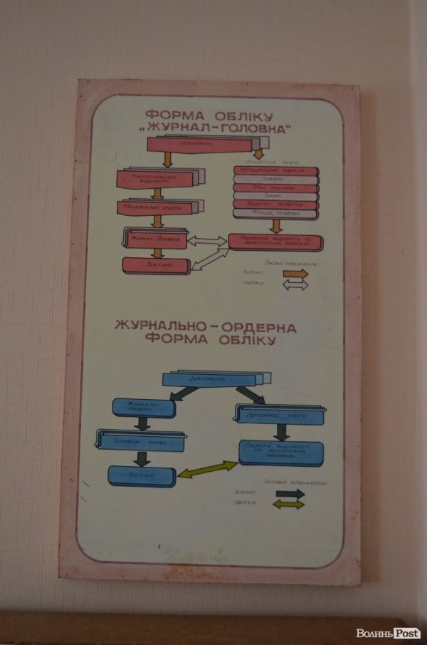 «У нас тут домашня атмосфера», - директор університету в Луцьку