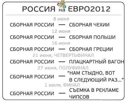 Інтернет жартує про виліт Росії з Євро 
