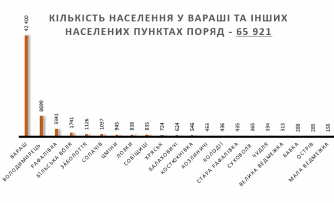 «Orange Plaza»: де вигідно відкривати бізнес на Заході Україні?