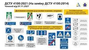 Осінню на дорогах України з'являться нові знаки. ФОТО