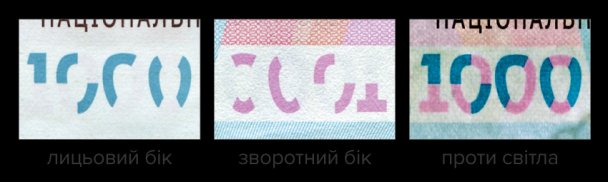 Як самостійно виявити підроблені гроші: порада українцям