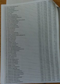 У бібліотеки Луцького району закуплять збірку еротичних оповідань