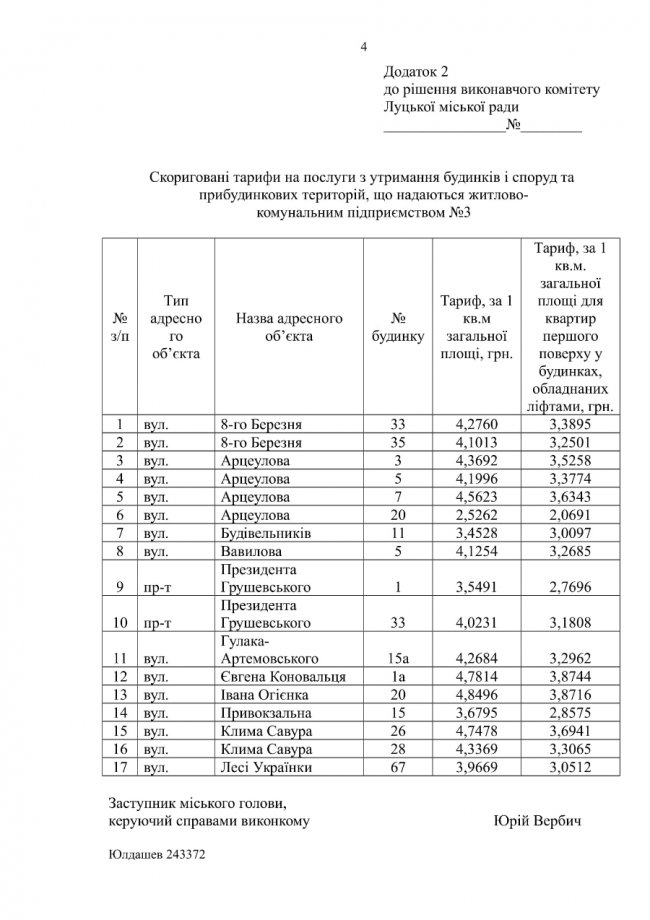 У Луцьку провалили рішення про збільшення тарифів на утримання будинків та дворів. ОНОВЛЕНО