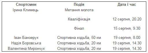 Відомо, коли виступатимуть волинські легкоатлети в Ріо-де-Жанейро