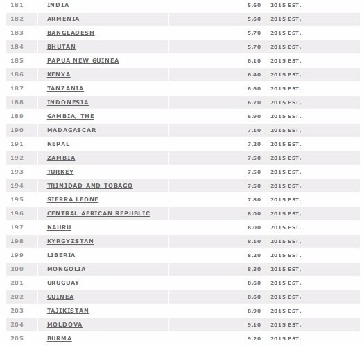 За рівнем інфляції Україна обігнала увесь світ
