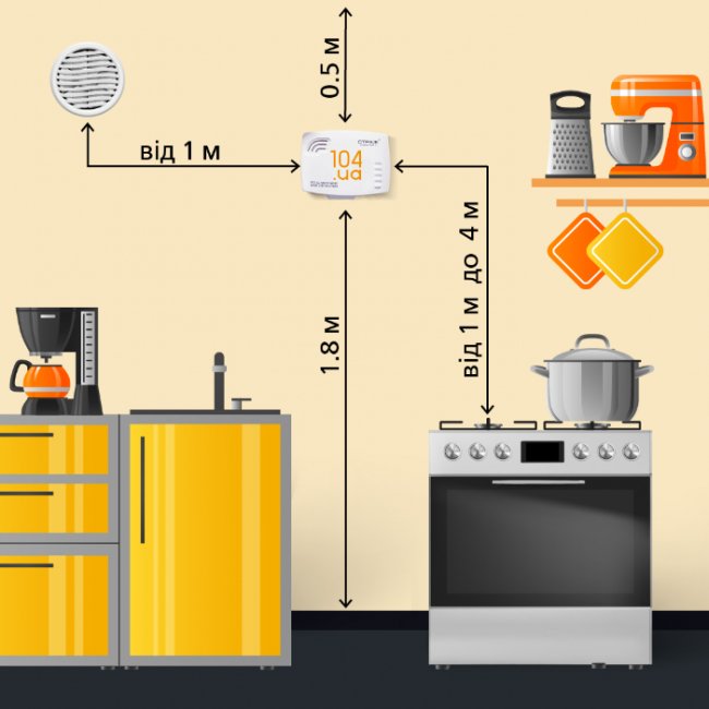 Сигналізатор газу в подарунок: «Волиньгаз» оголосив акцію для клієнтів