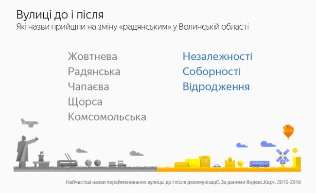 Калина замість Калініна: декомунізація по-волинськи