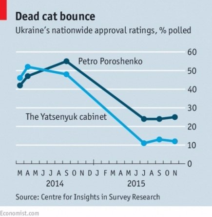 The Economist розповів про дружбу Порошенка з Кононенком і згадав про 