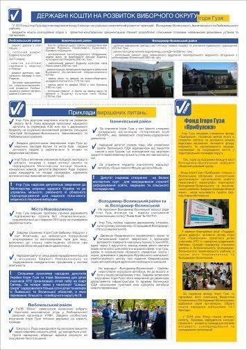  Звіт за рік роботи народного депутата України Ігоря Гузя. ІНФОГРАФІКА