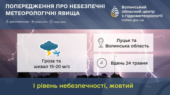 На Волинь сунуть грози та шквал