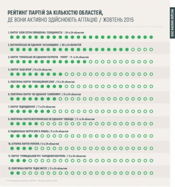 Найбільш поширені порушення передвиборчих перегонів. ІНФОГРАФІКА