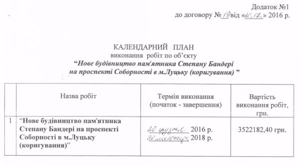 За рік у Луцьку обіцяють таки поставити пам’ятник Бандері