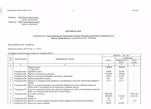 За рік у Луцьку обіцяють таки поставити пам’ятник Бандері