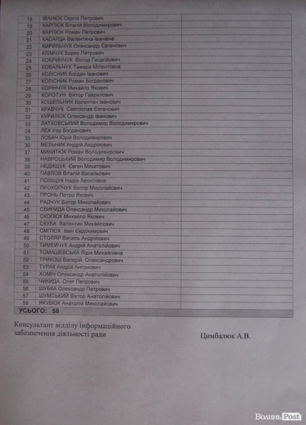 Депутати Волиньради «прогуляли» сесію. СПИСОК