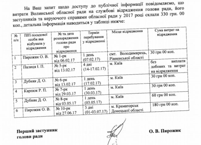 Київ чи Женева: де був Ігор Палиця 14-17 лютого?