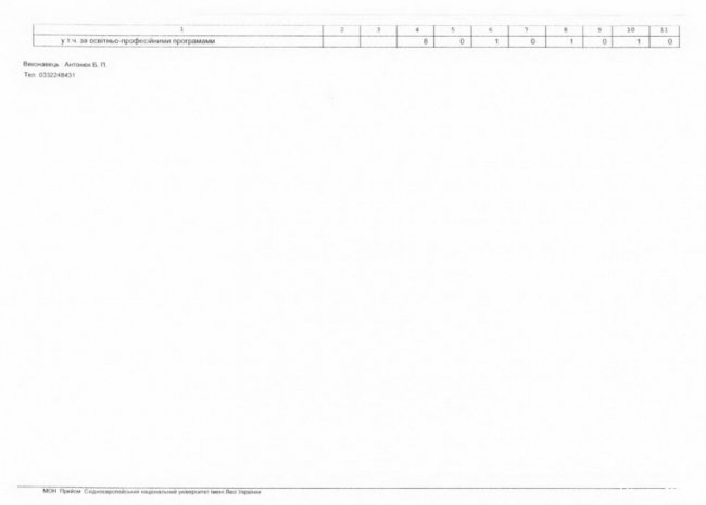 Скільки бюджетних місць виділили луцьким вишам на 2019 рік 