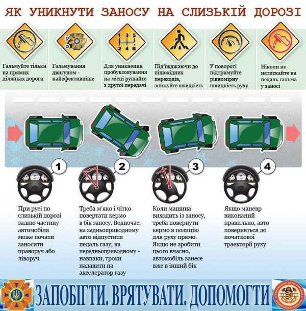 Водіям нагадують, як правильно «побороти» ожеледицю