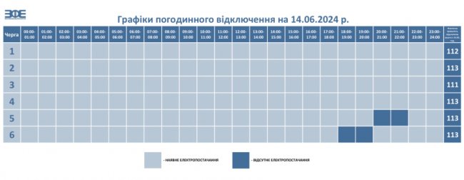 У Луцьку та на Волині вимикатимуть електроенергію 14 червня: оприлюднено графіки