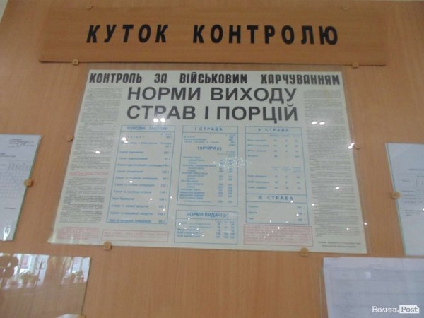 Норми роздачі порцій