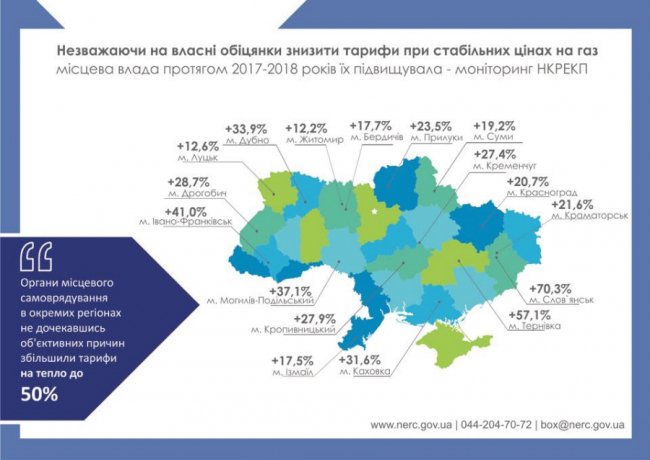 Тарифи на тепло в Луцьку завищені на 12%
