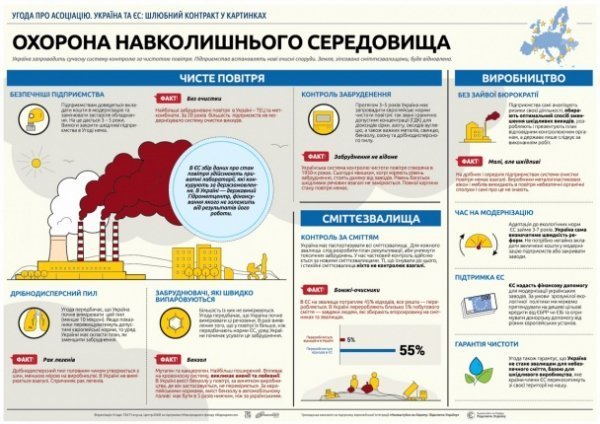 Що зміниться після підписання Україною асоціації з ЄС. ІНФОГРАФІКА