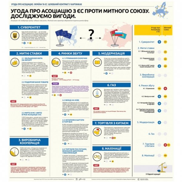 Що зміниться після підписання Україною асоціації з ЄС. ІНФОГРАФІКА
