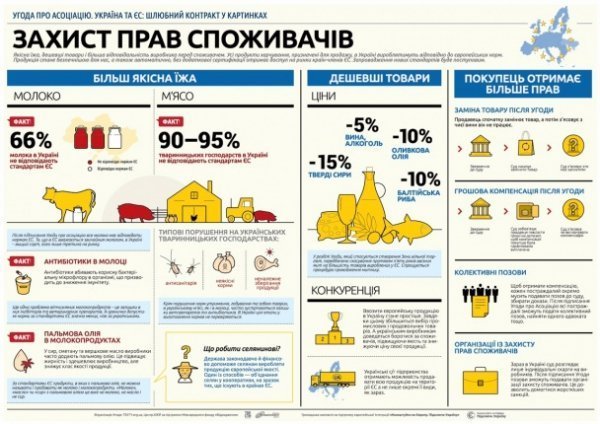 Що зміниться після підписання Україною асоціації з ЄС. ІНФОГРАФІКА