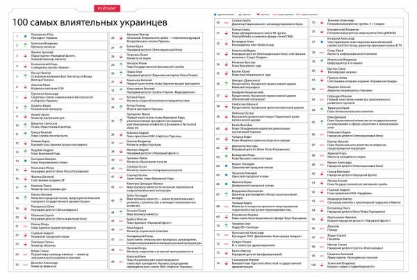 Волинянин потрапив до топ-100 найвпливовіших українців