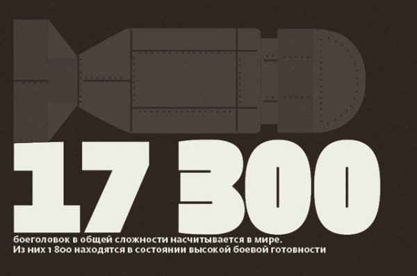 Ядерний клуб: які країни мають зброю та скільки її лишилося у світі. ІНФОГРАФІКА