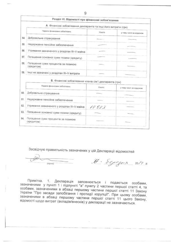 Заступник губернатора Волині заробив удвічі менше за шефа. ДОКУМЕНТ