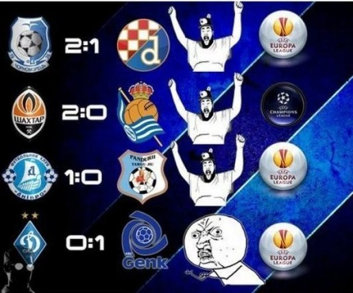 Інтернет знущається з Блохіна після поразки «Динамо». ФОТО