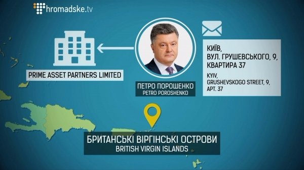 Подвійне життя Президента Порошенка. Журналістське розслідування. ВІДЕО