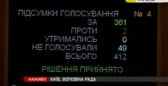 Як Верховна Рада скасовувала «скандальні закони». ФОТО