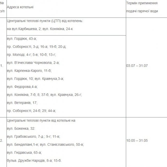 Сказали, коли і де в Луцьку відключатимуть гарячу воду