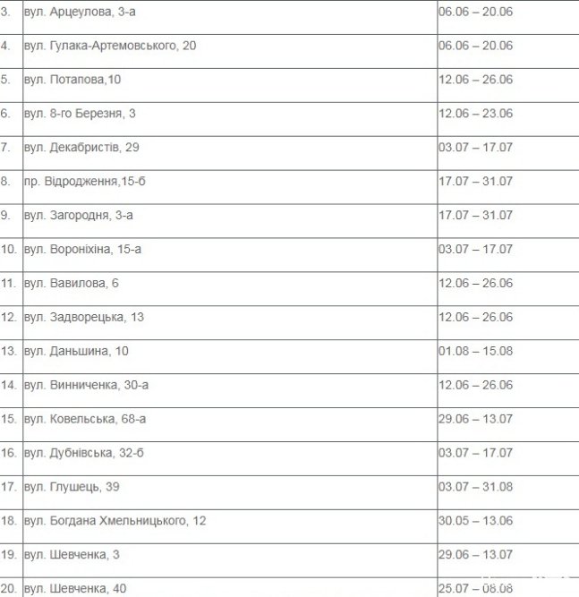 Сказали, коли і де в Луцьку відключатимуть гарячу воду